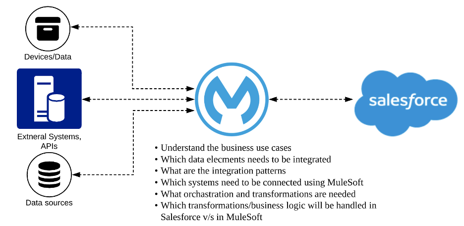 6 Important Things A MuleSoft Architect Should Know